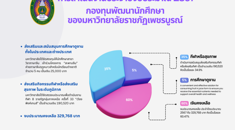 สรุปผลการดำเนินงานกองทุนพัฒนานักศึกษา มหาวิทยาลัยราชภัฏเพชรบูรณ์